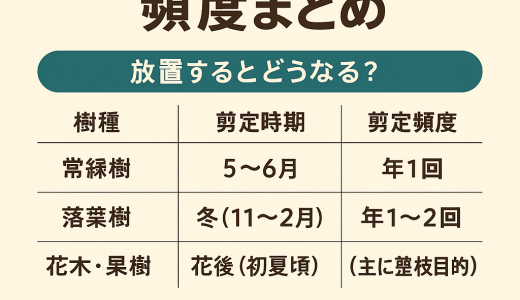 庭木の剪定時期と頻度まとめ｜放置するとどうなる？手入れの基本を徹底解説！