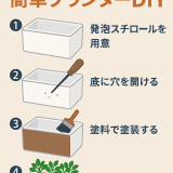 発泡スチロールで作る簡単プランターDIY