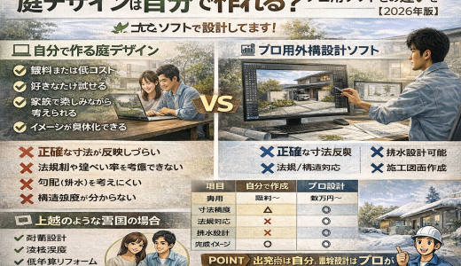 庭デザインは自分で作れる？プロ用ソフトとの違いを徹底比較【2026年版】